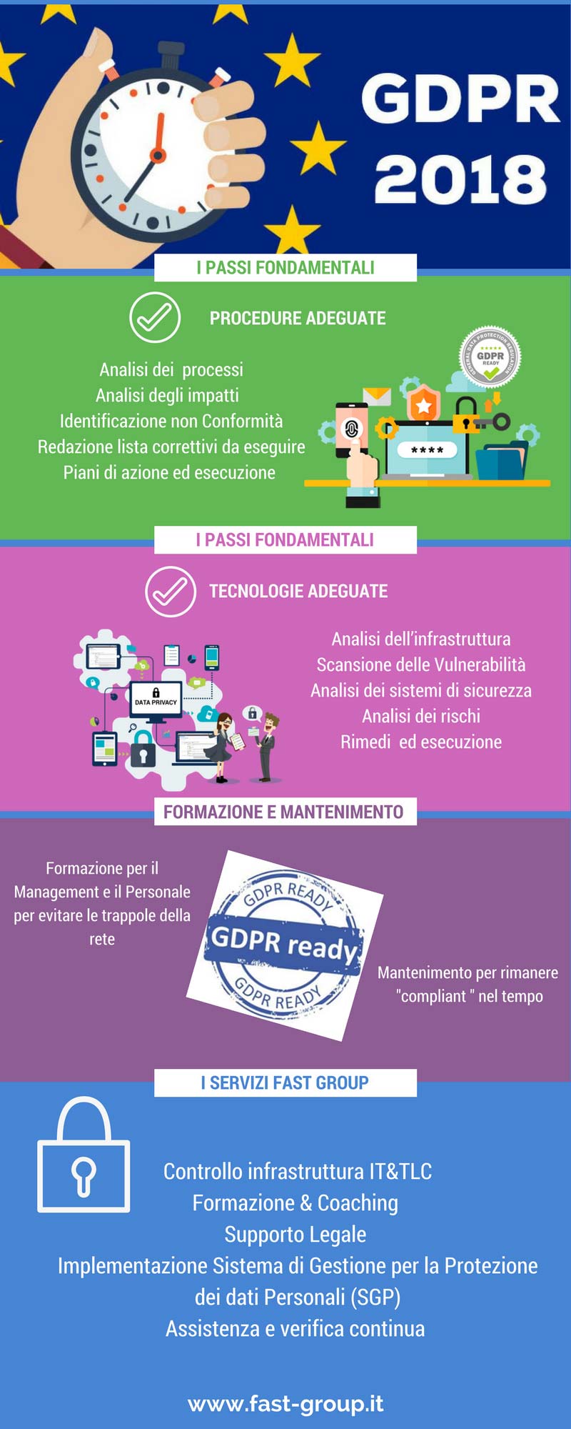 GDPR - la tua Azienda è pronta? Fast Group - Come usare GDPR per aumentare profitto ed efficienza della propria azienda